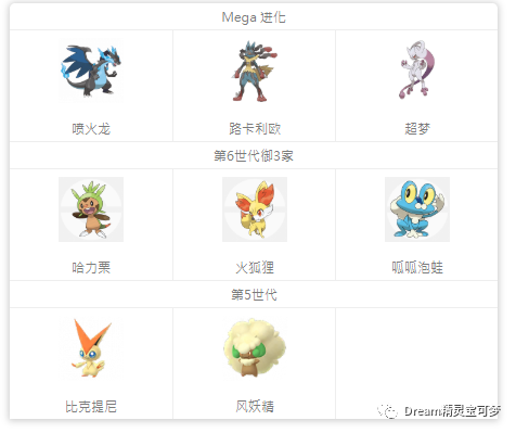 Pokemon Go Mega进化 第六代宝可梦流出 酋雷姆登场 7月社群日 Dream精灵宝可梦 微信公众号文章阅读 Wemp