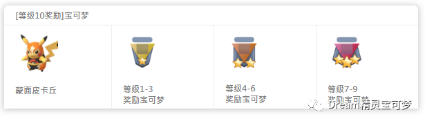 Pokemon Go Go对战联盟第一季活动指南 限定奖励 全新调查宝可梦 Dream精灵宝可梦 微信公众号文章阅读 Wemp