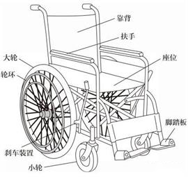 怎么推轮椅不能错过的轮椅推荐指南，轮椅怎么选？_https://www.jmylbn.com_新闻资讯_第3张