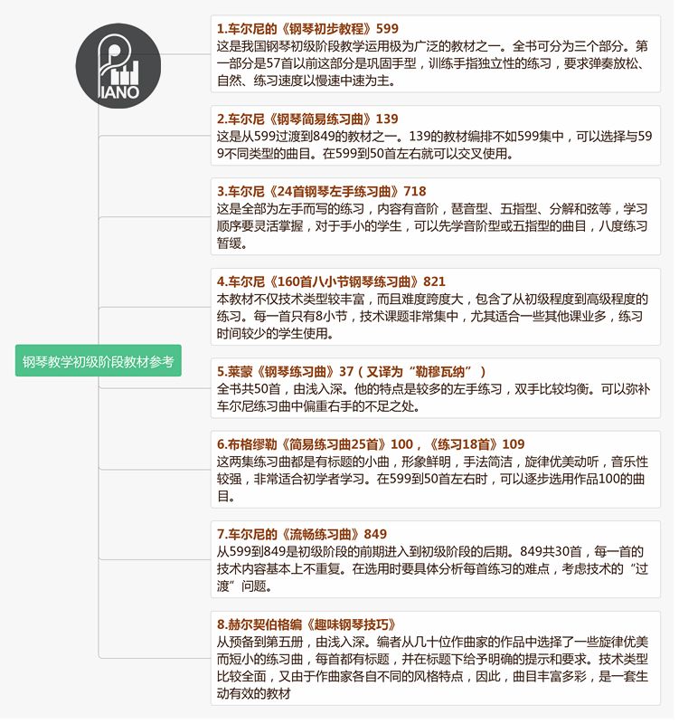 钢琴教学初级阶段教材参考 钢琴课 微信公众号文章阅读 Wemp