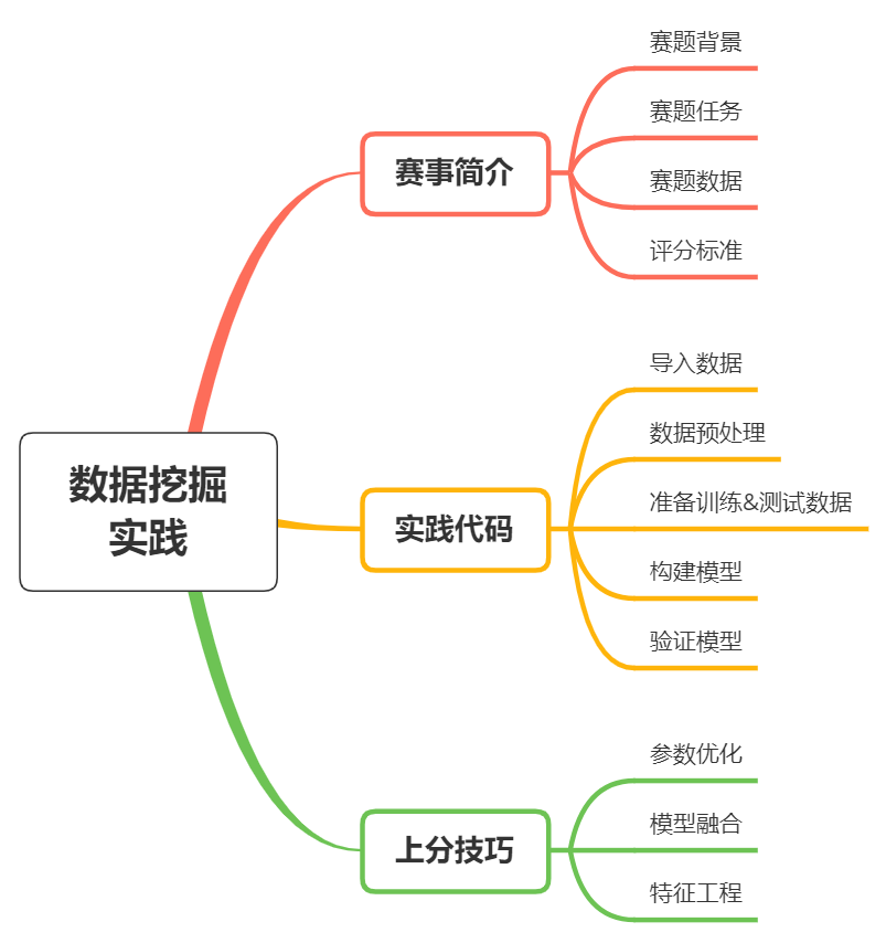 机器学习案例LightGBM的糖尿病遗传风险预测