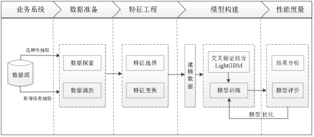 机器学习案例LightGBM的糖尿病遗传风险预测