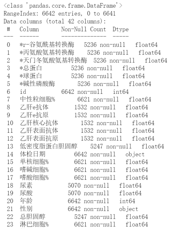 机器学习案例LightGBM的糖尿病遗传风险预测