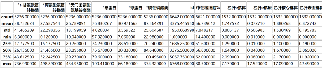 机器学习案例LightGBM的糖尿病遗传风险预测