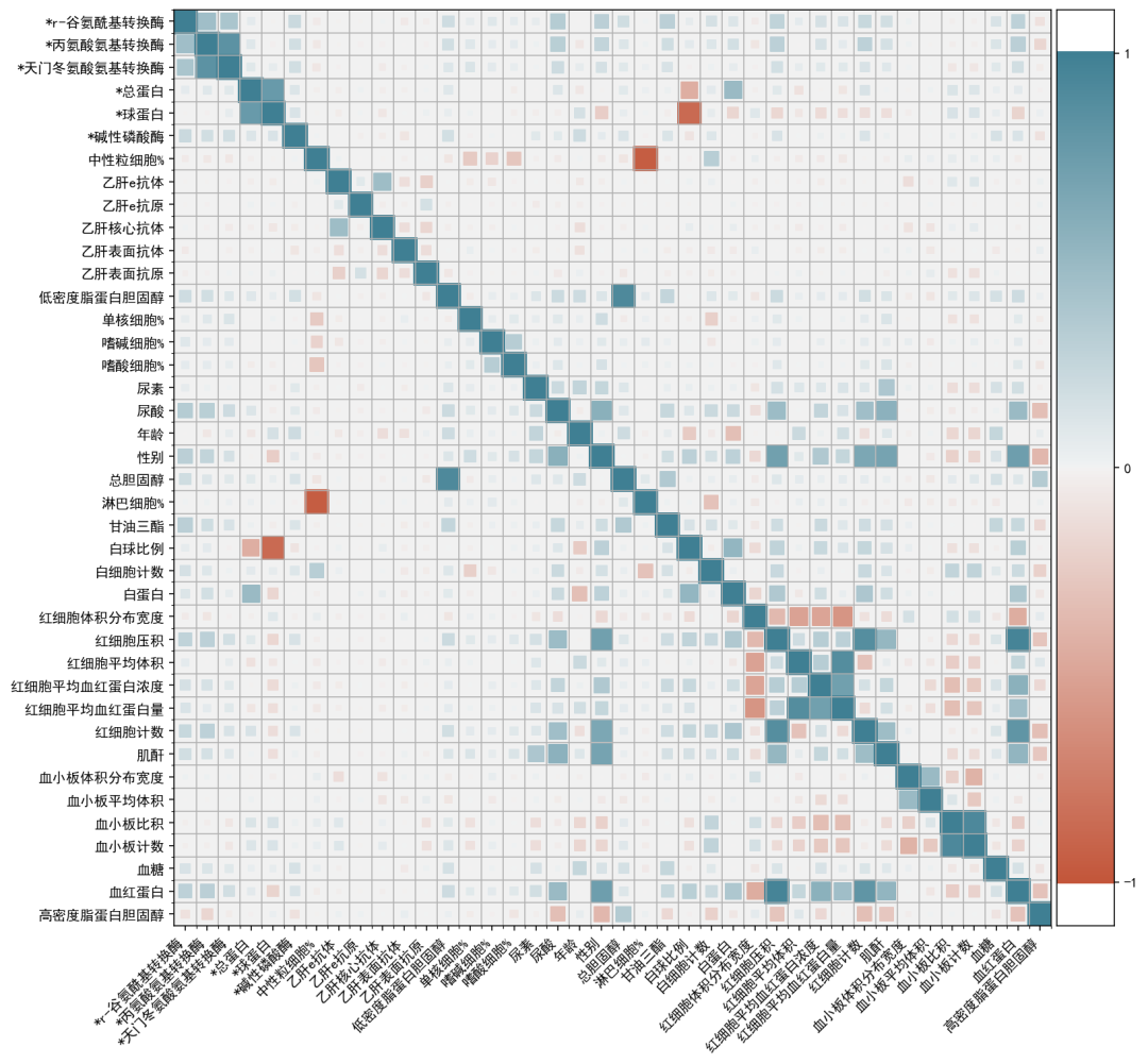 机器学习案例LightGBM的糖尿病遗传风险预测