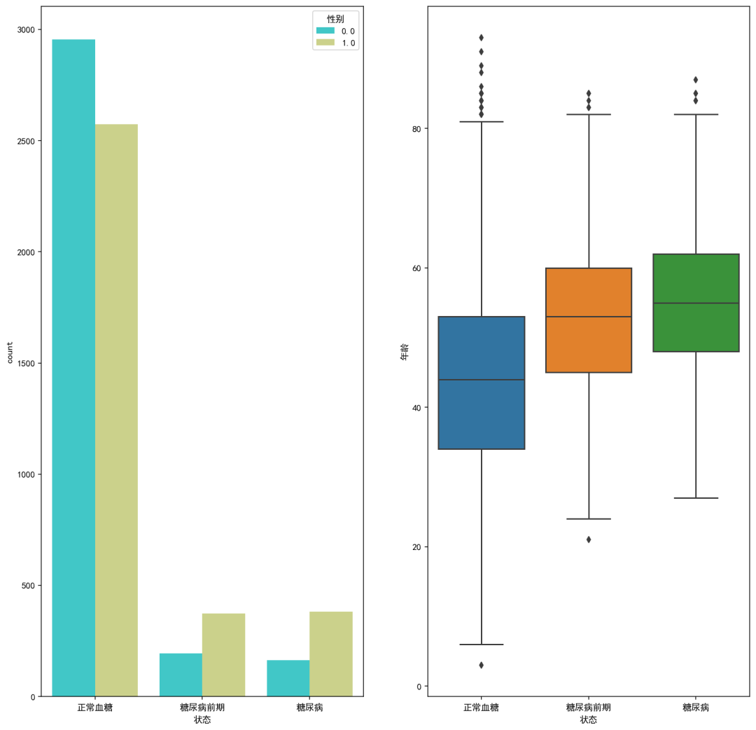 机器学习案例LightGBM的糖尿病遗传风险预测