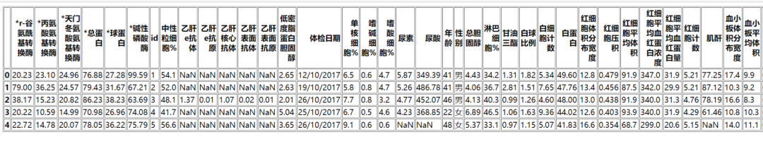 机器学习案例LightGBM的糖尿病遗传风险预测