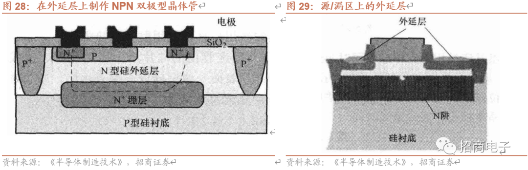 芯片制造的核心工艺：一文看懂薄膜沉积的图35