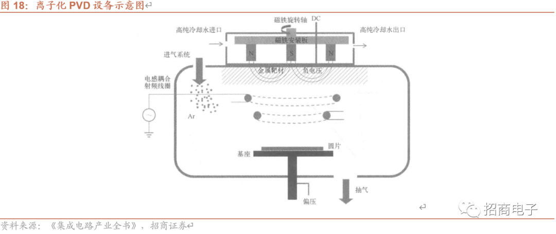 芯片制造的核心工艺：一文看懂薄膜沉积的图19