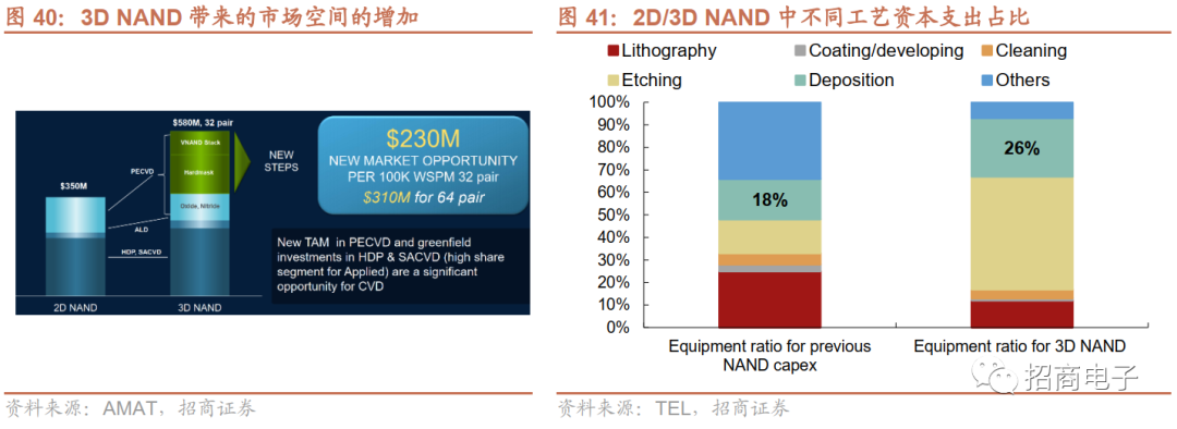 芯片制造的核心工艺：一文看懂薄膜沉积的图45