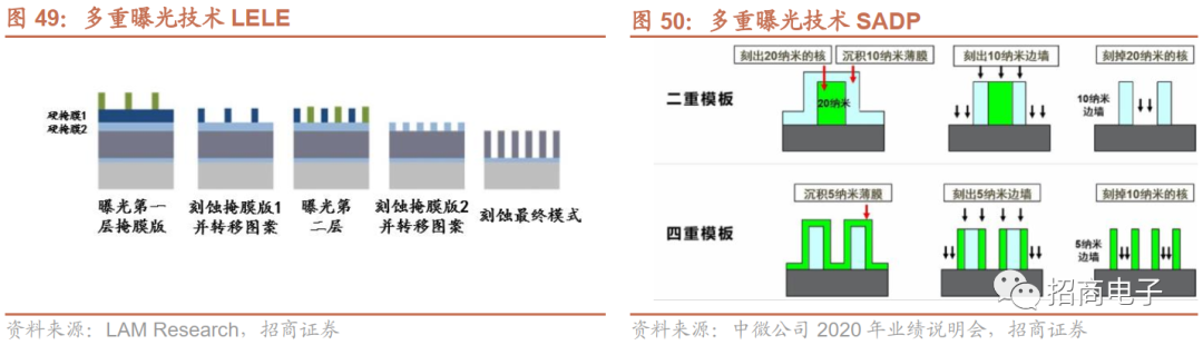 芯片制造的核心工艺：一文看懂薄膜沉积的图51