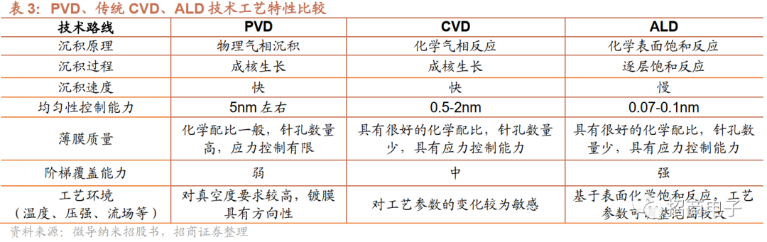 芯片制造的核心工艺：一文看懂薄膜沉积的图13