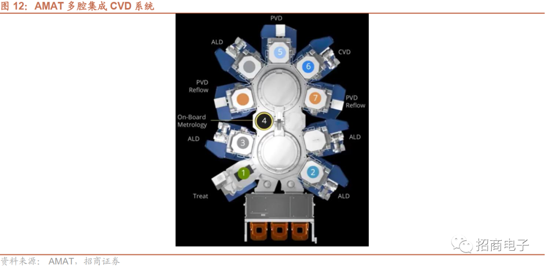 芯片制造的核心工艺：一文看懂薄膜沉积的图11