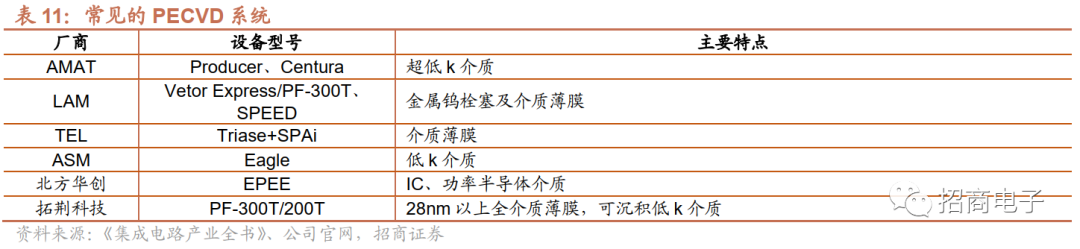 芯片制造的核心工艺：一文看懂薄膜沉积的图29