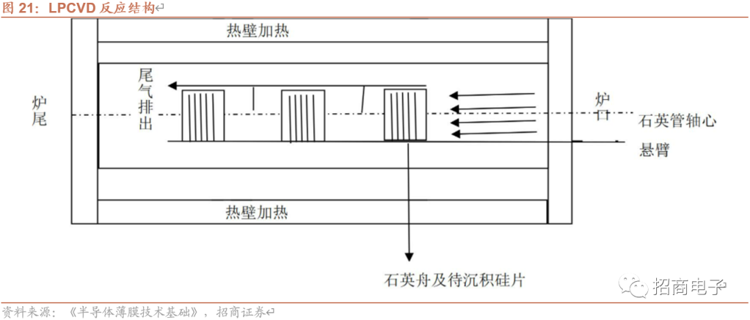 芯片制造的核心工艺：一文看懂薄膜沉积的图25