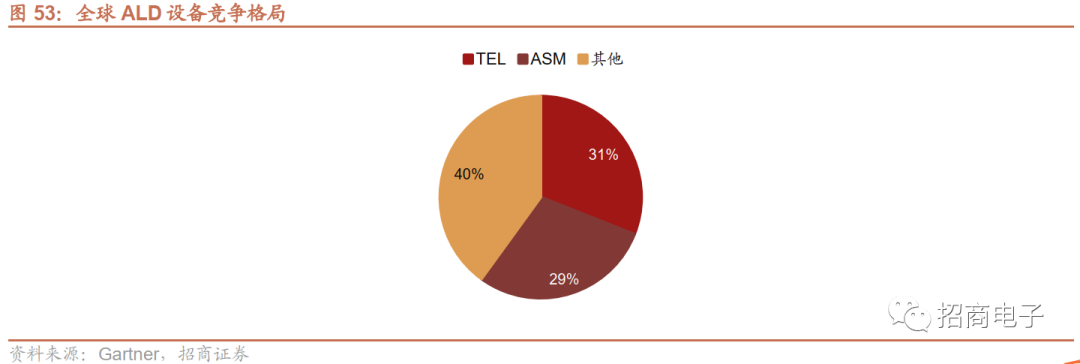 芯片制造的核心工艺：一文看懂薄膜沉积的图53