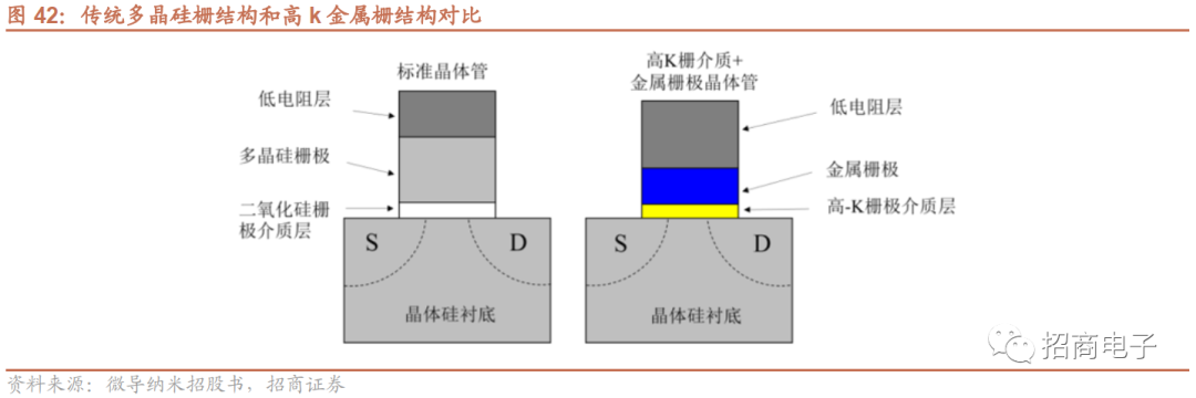 芯片制造的核心工艺：一文看懂薄膜沉积的图46