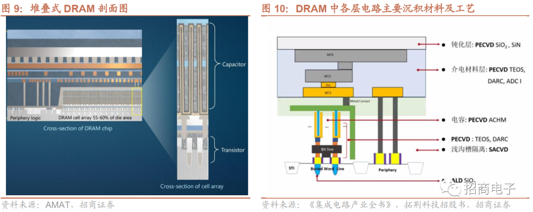 芯片制造的核心工艺：一文看懂薄膜沉积的图8