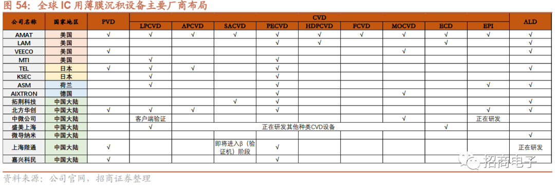 芯片制造的核心工艺：一文看懂薄膜沉积的图54