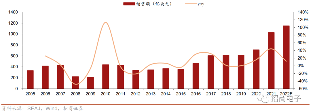 芯片制造的核心工艺：一文看懂薄膜沉积的图39