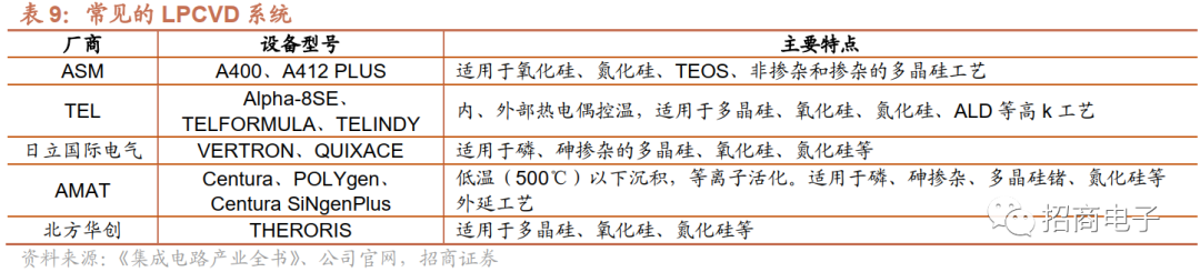 芯片制造的核心工艺：一文看懂薄膜沉积的图26