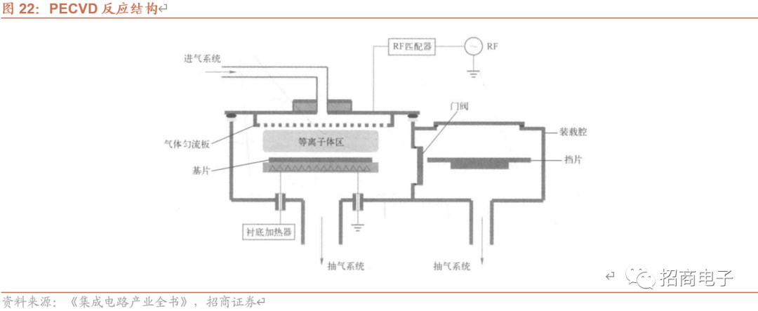 芯片制造的核心工艺：一文看懂薄膜沉积的图28