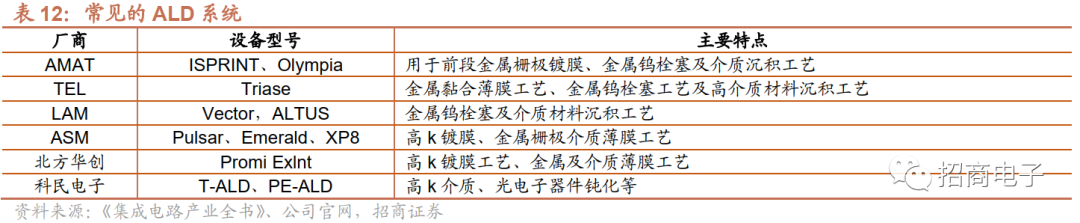 芯片制造的核心工艺：一文看懂薄膜沉积的图30