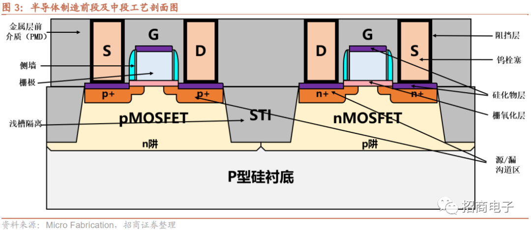 芯片制造的核心工艺：一文看懂薄膜沉积的图3