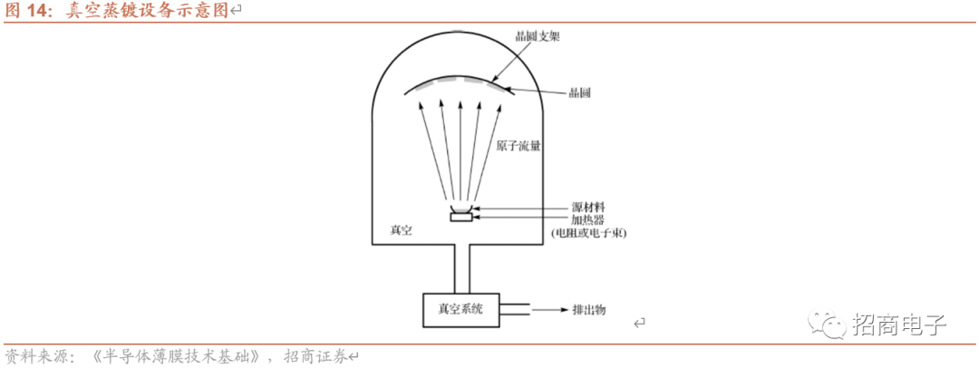 芯片制造的核心工艺：一文看懂薄膜沉积的图15