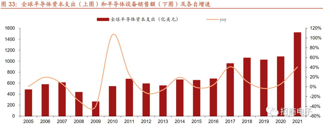 芯片制造的核心工艺：一文看懂薄膜沉积的图38