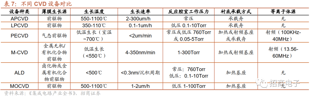 芯片制造的核心工艺：一文看懂薄膜沉积的图23