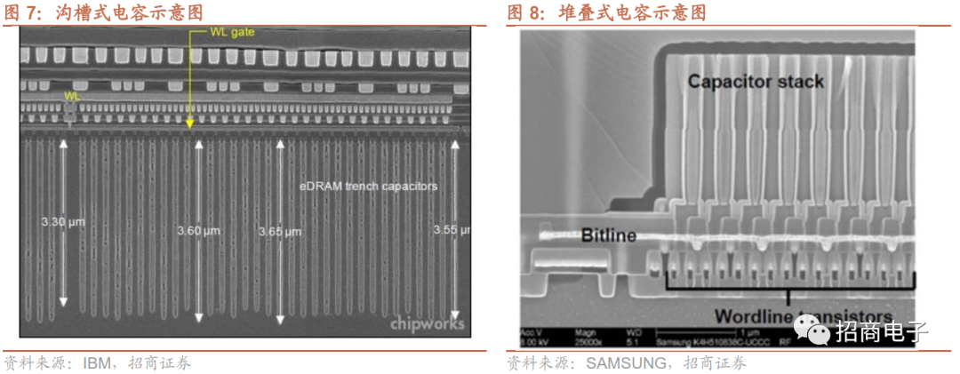 芯片制造的核心工艺：一文看懂薄膜沉积的图7