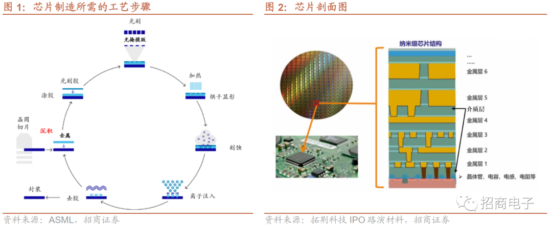 芯片制造的核心工艺：一文看懂薄膜沉积的图1