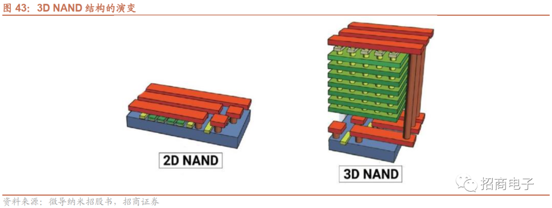 芯片制造的核心工艺：一文看懂薄膜沉积的图47