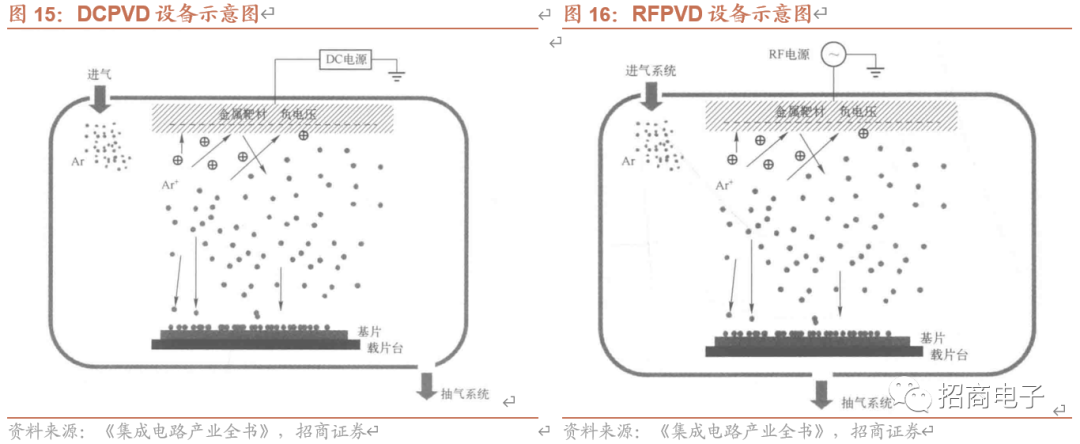 芯片制造的核心工艺：一文看懂薄膜沉积的图16