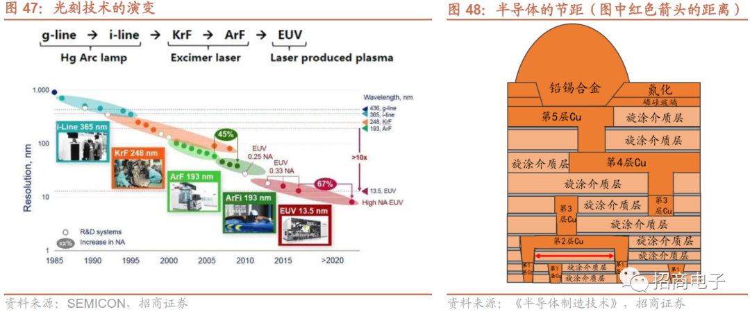 芯片制造的核心工艺：一文看懂薄膜沉积的图50