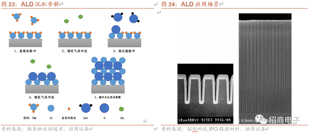 芯片制造的核心工艺：一文看懂薄膜沉积的图32
