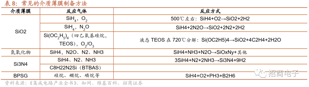 芯片制造的核心工艺：一文看懂薄膜沉积的图24