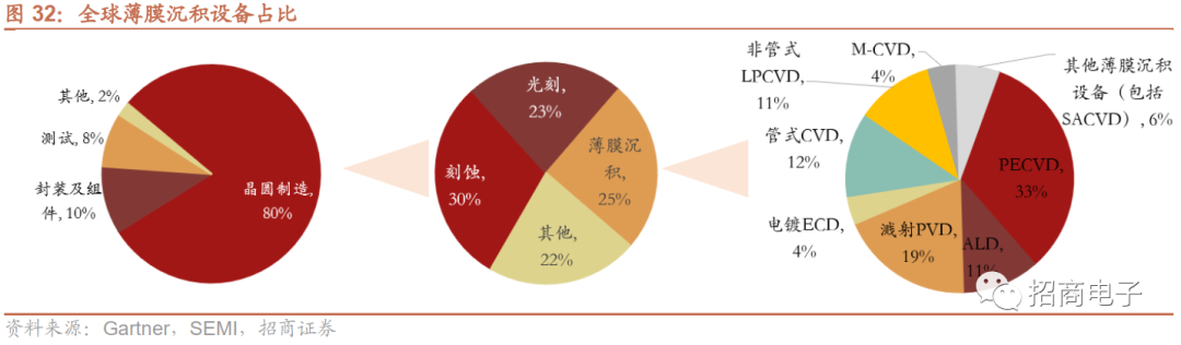 芯片制造的核心工艺：一文看懂薄膜沉积的图37