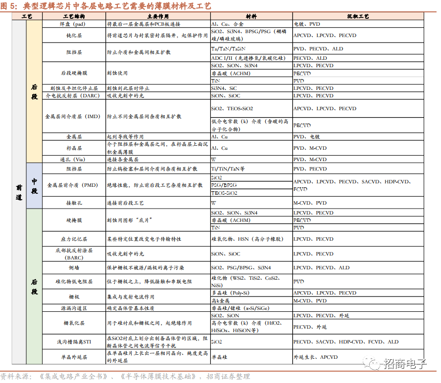 芯片制造的核心工艺：一文看懂薄膜沉积的图5