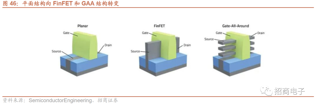 芯片制造的核心工艺：一文看懂薄膜沉积的图49