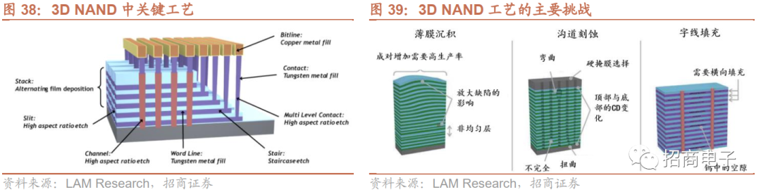 芯片制造的核心工艺：一文看懂薄膜沉积的图44
