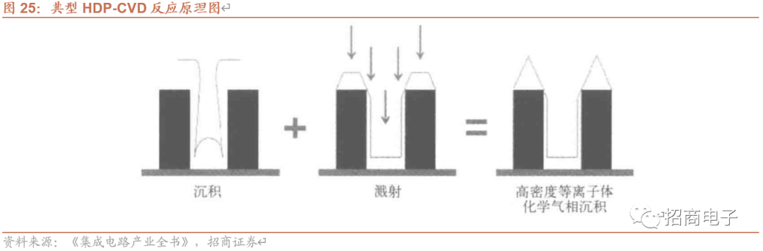 芯片制造的核心工艺：一文看懂薄膜沉积的图33