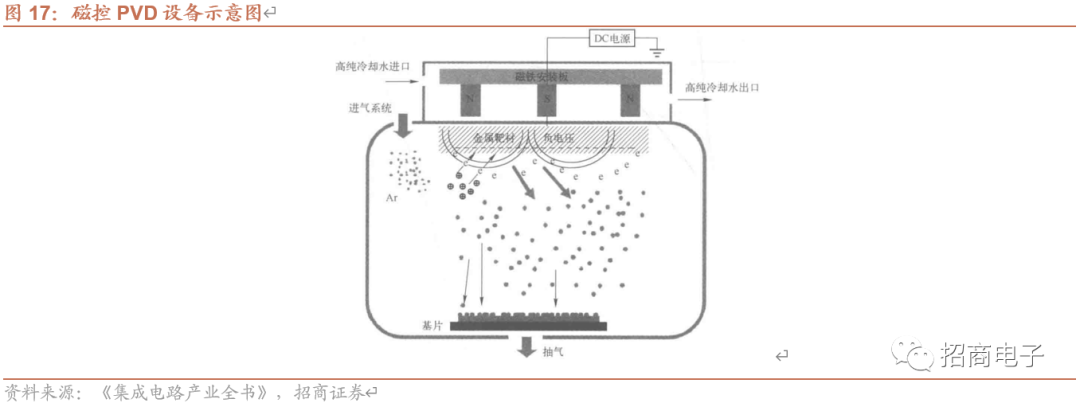 芯片制造的核心工艺：一文看懂薄膜沉积的图17