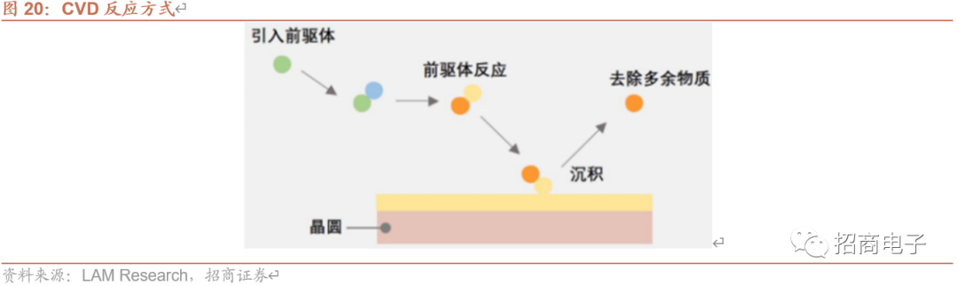 芯片制造的核心工艺：一文看懂薄膜沉积的图22