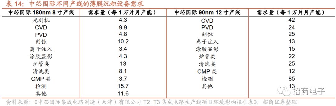 芯片制造的核心工艺：一文看懂薄膜沉积的图43