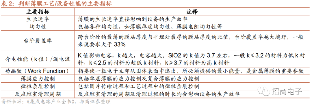 芯片制造的核心工艺：一文看懂薄膜沉积的图10