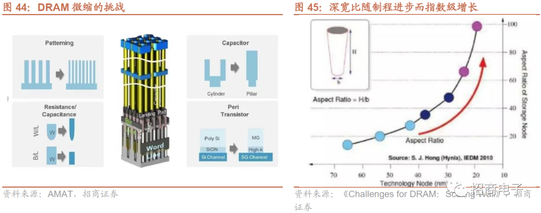 芯片制造的核心工艺：一文看懂薄膜沉积的图48