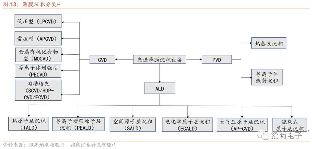 芯片制造的核心工艺：一文看懂薄膜沉积的图12