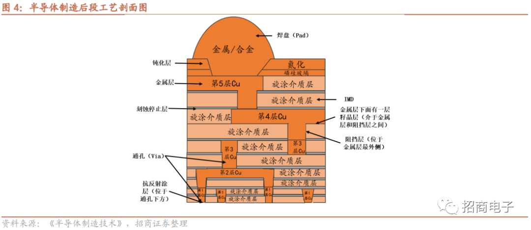 芯片制造的核心工艺：一文看懂薄膜沉积的图4